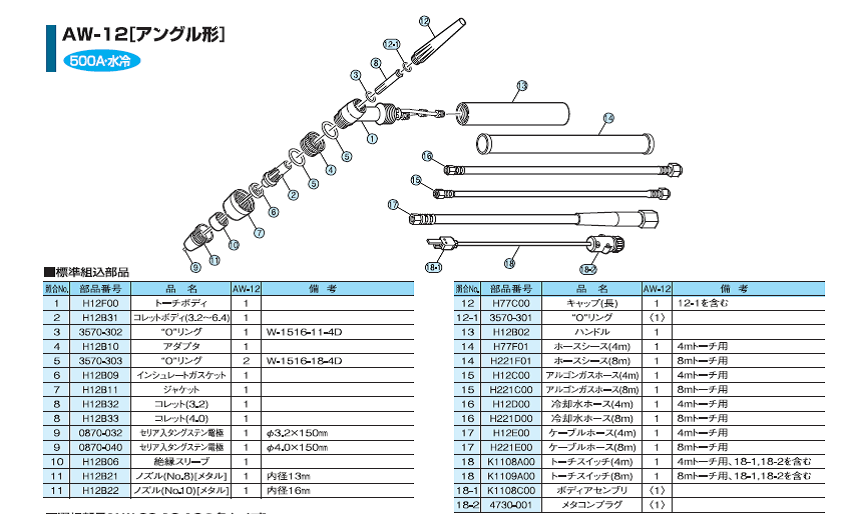 ダイヘン TIG溶接トーチ AW-12部品図