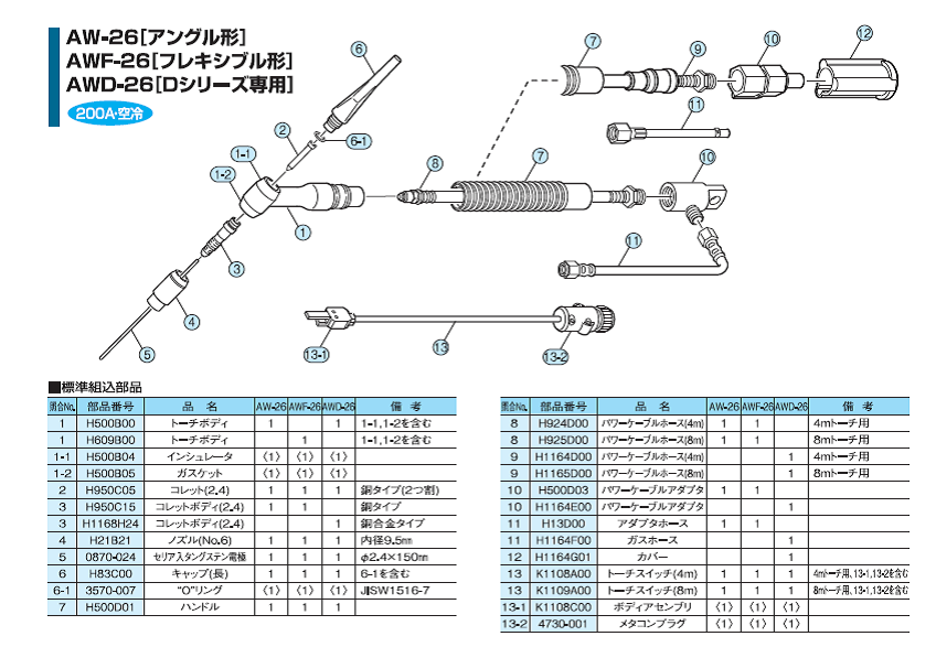 ダイヘン TIG溶接トーチ AW-26部品図