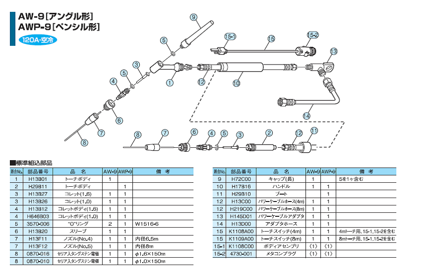 ダイヘン TIG溶接トーチ AW-9部品図