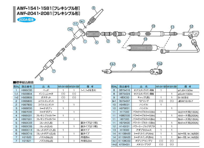 ダイヘン TIG溶接トーチ AWF-2041部品図