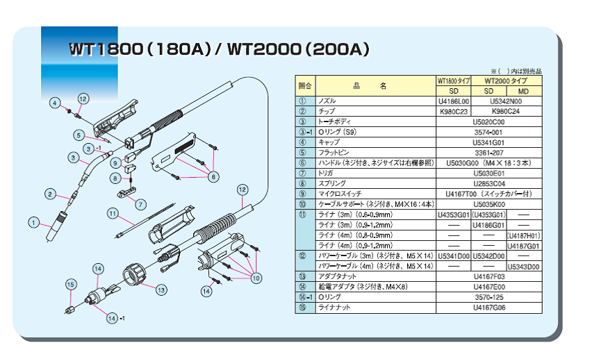 ダイヘン ブルートーチ WT-1800部品表