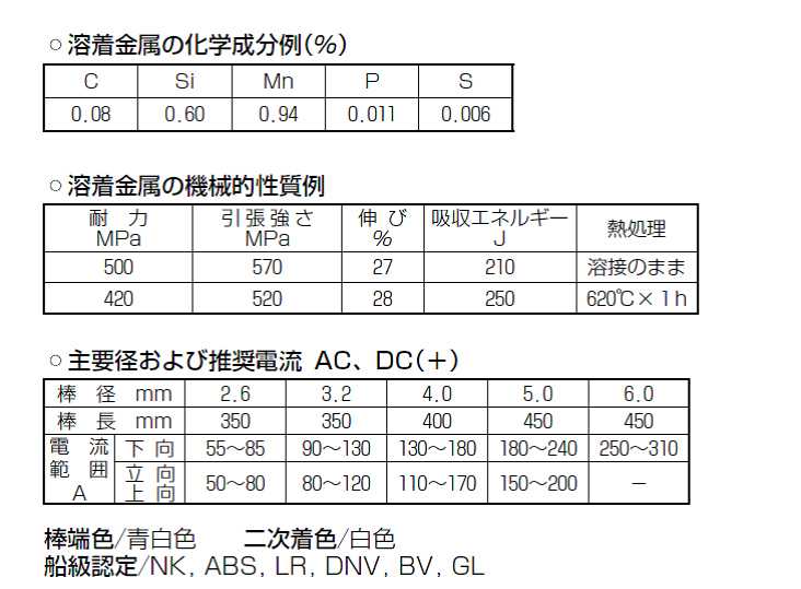 神戸製鋼 溶接棒 NC38 4.0mm 20kg 通販