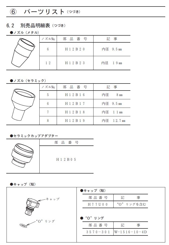 ダイヘン　TIG溶接トーチ