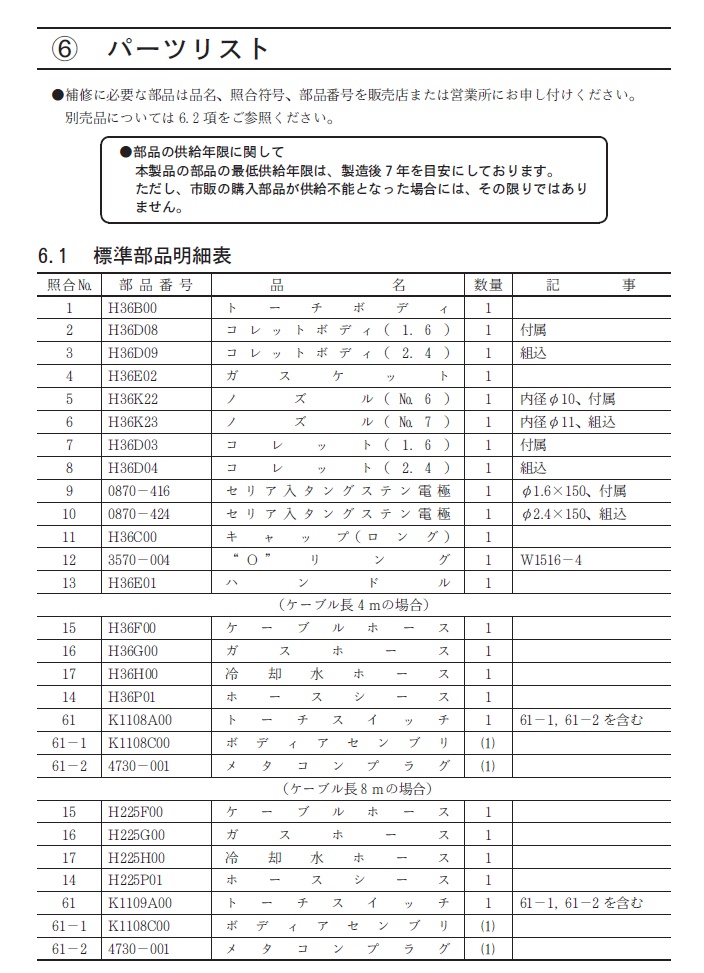 ダイヘン　TIG溶接トーチ