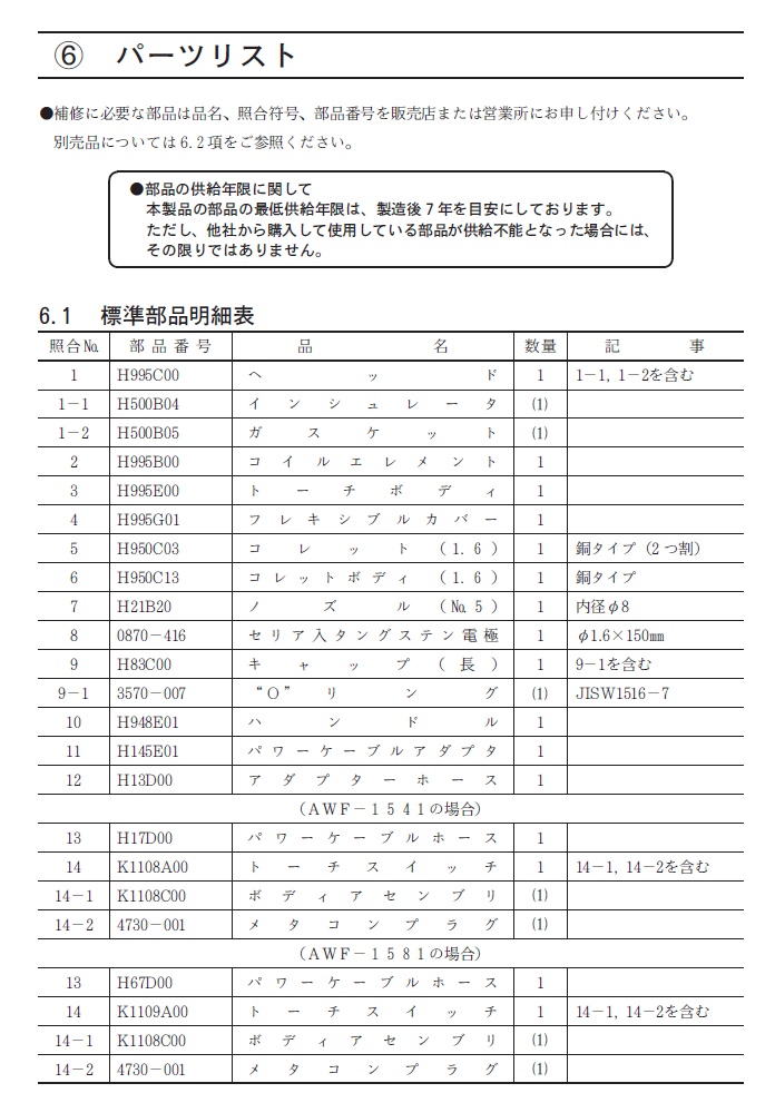 ダイヘン　TIG溶接トーチ