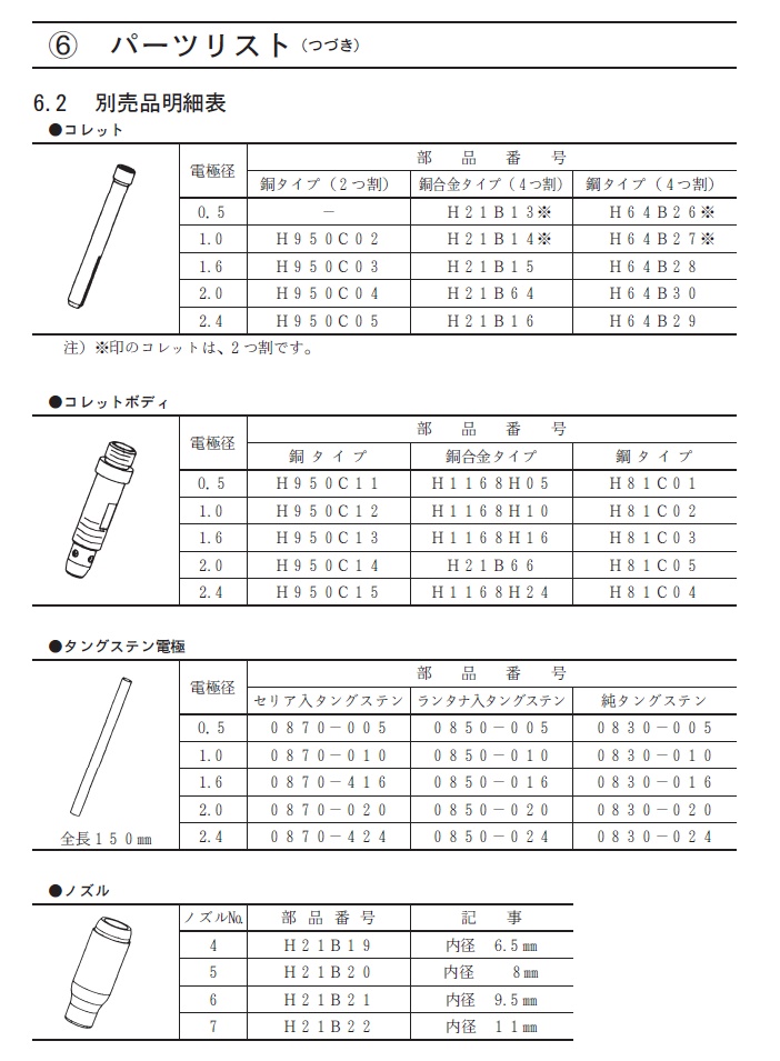 ダイヘン（DAIHEN） TIG溶接用トーチ AWF-1581(150A、空冷、フレキシブル形、8M）